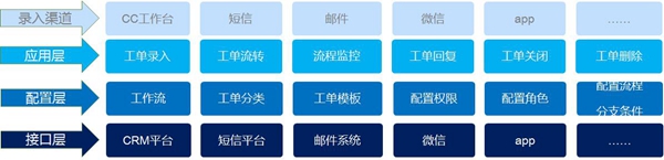 “联合麦通多渠道客户联络中心解决方案”喜获2020年度CTI论坛编辑推荐奖