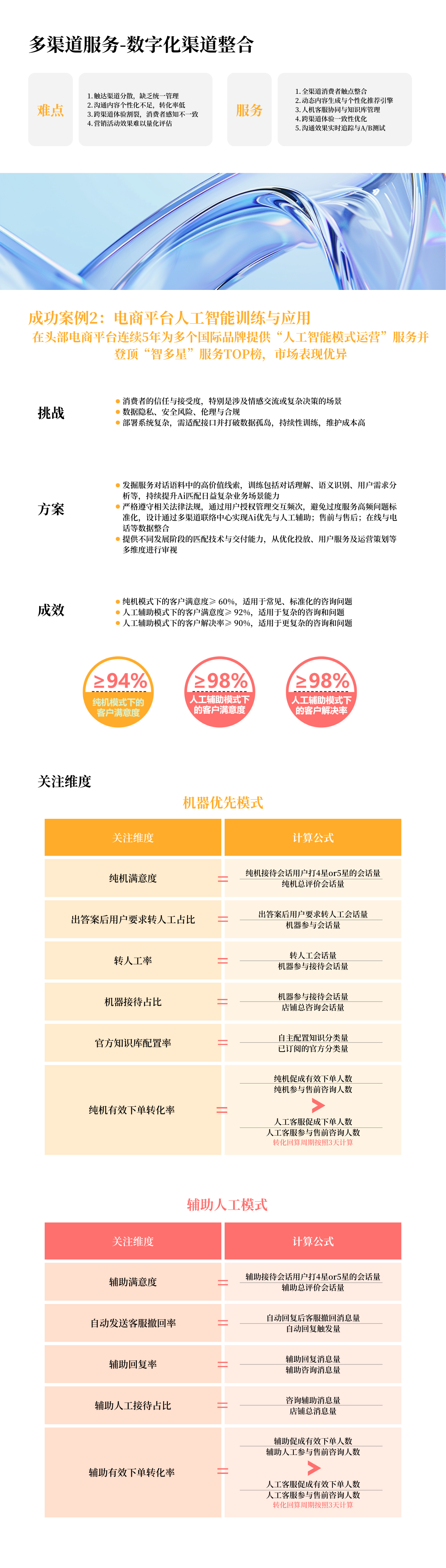 多渠道服务-数字化渠道整合