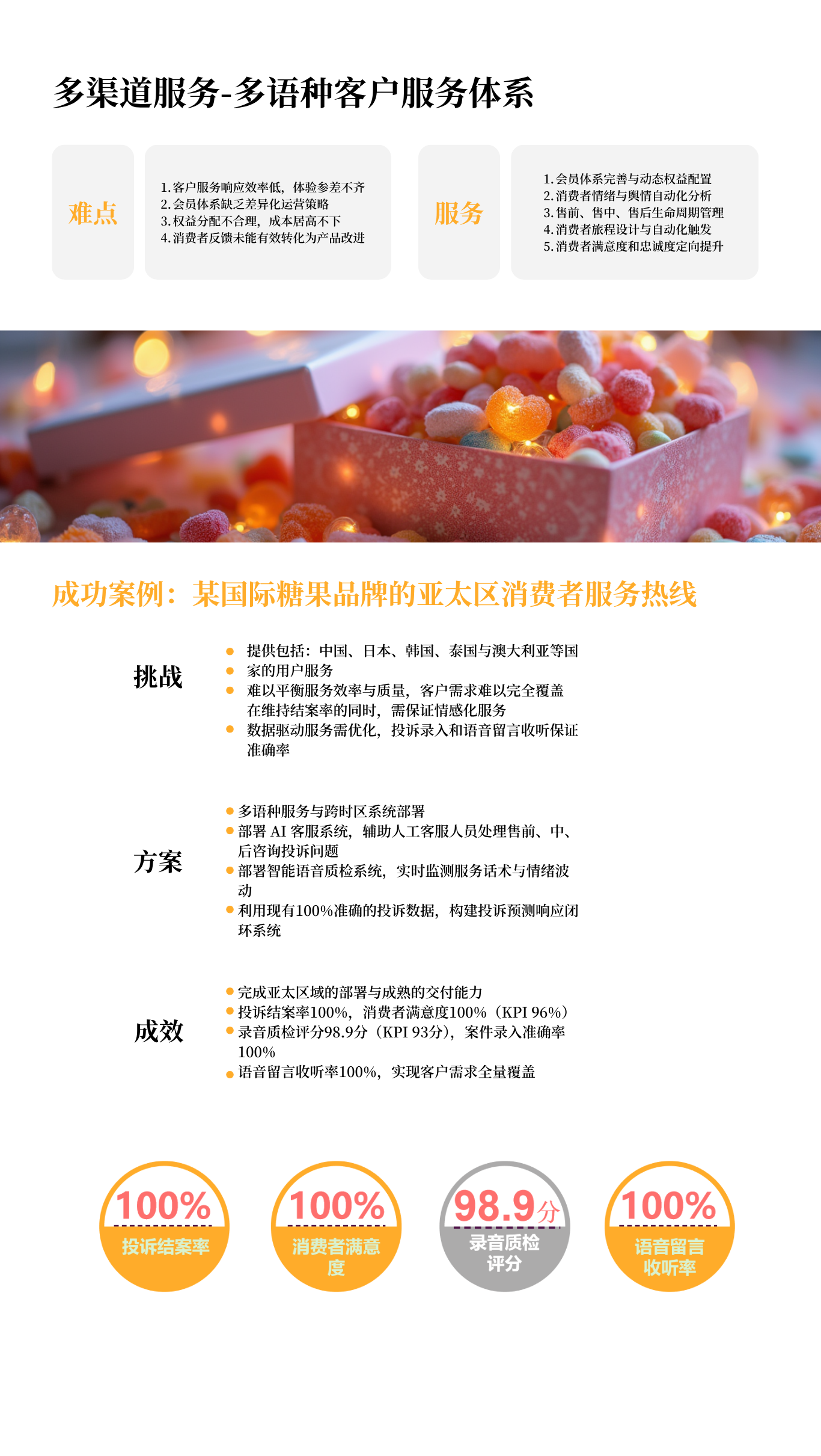 多渠道服务-多语种客户服务体系