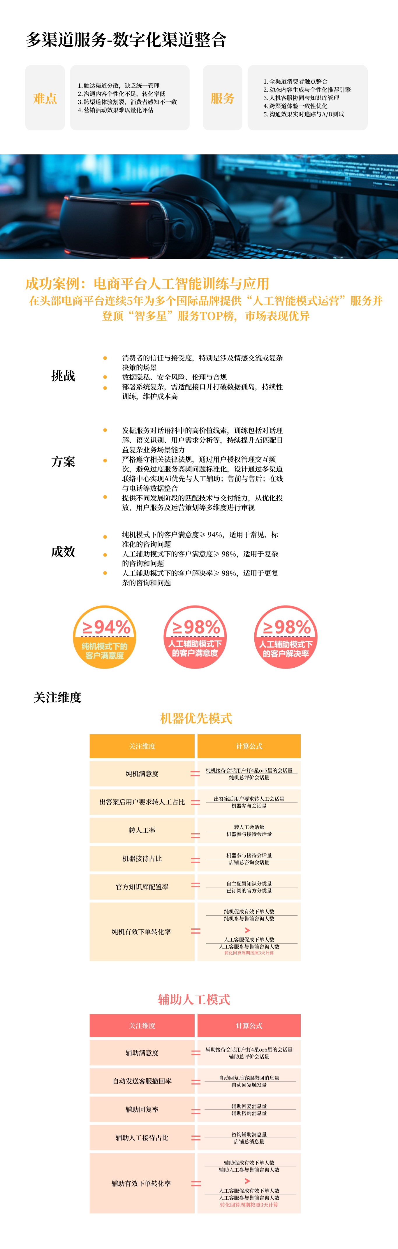 多渠道服务-数字化渠道整合